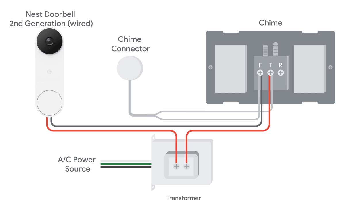 Wired hot sale nest doorbell