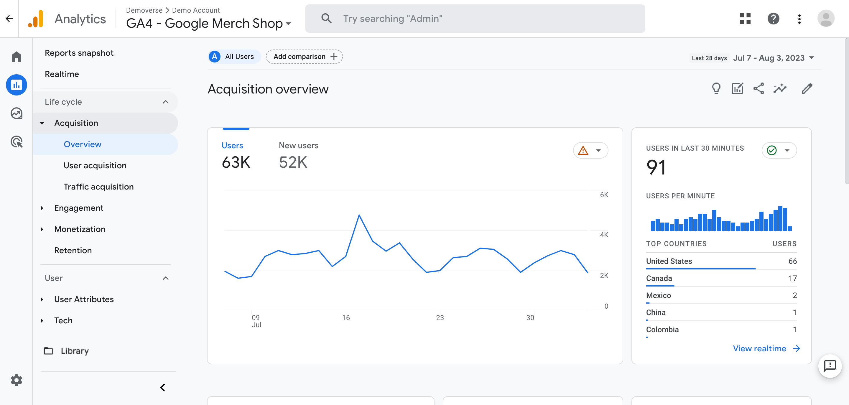 An example of an overview report