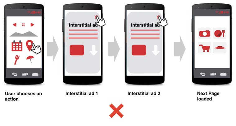 Exemplo de anúncios intersticiais recorrentes.
