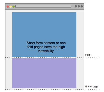 Example of a webpage divided into two sections, the part that is above the fold in blue, and the part below the fold in purple.