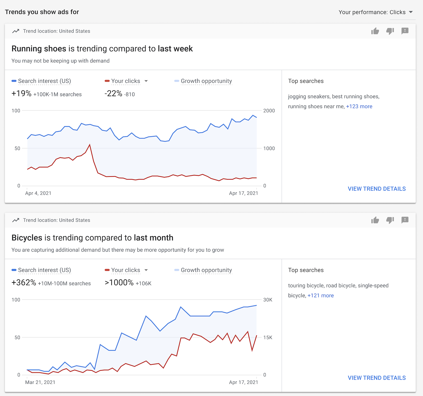 数据分析 页面现已面向全球所有广告客户推出 Google Ads帮助