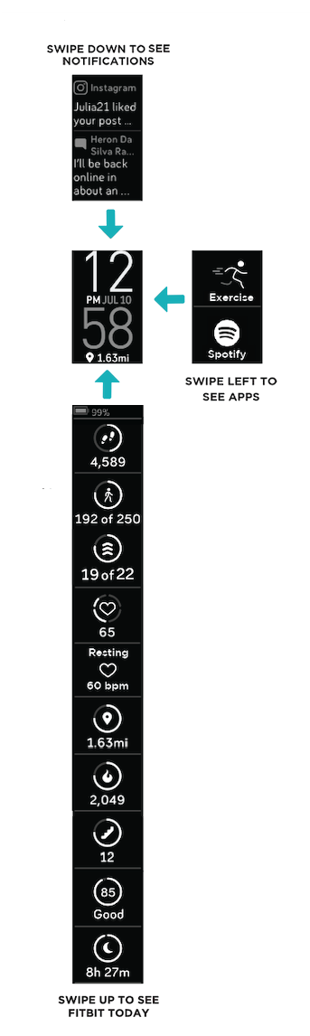 Navigation map with the clock face in the middle, notifications above, apps to the right, and Fitbit Today stats below