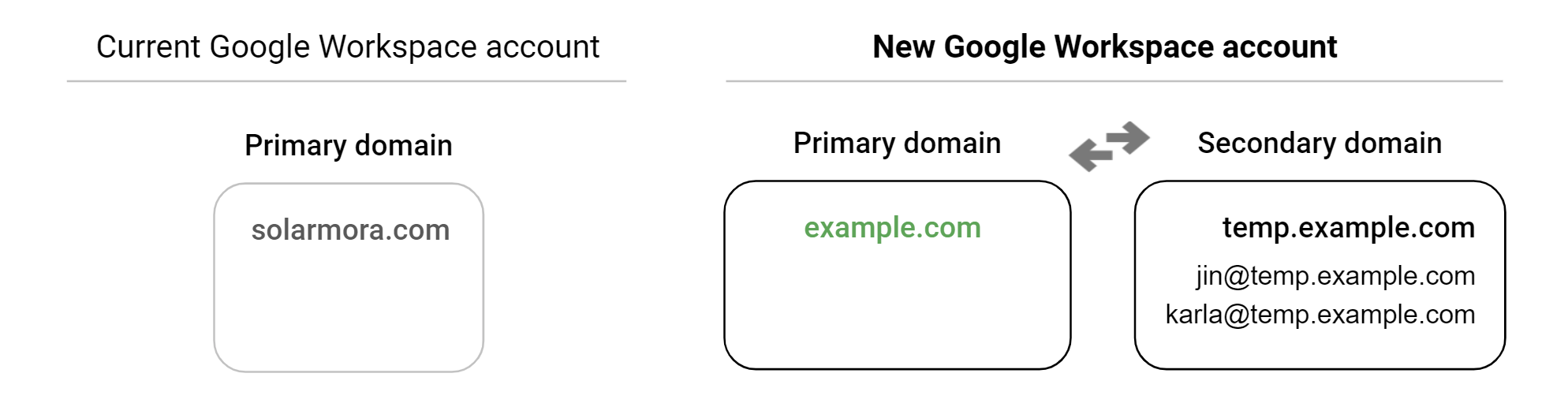 Split Names - Google Workspace Marketplace