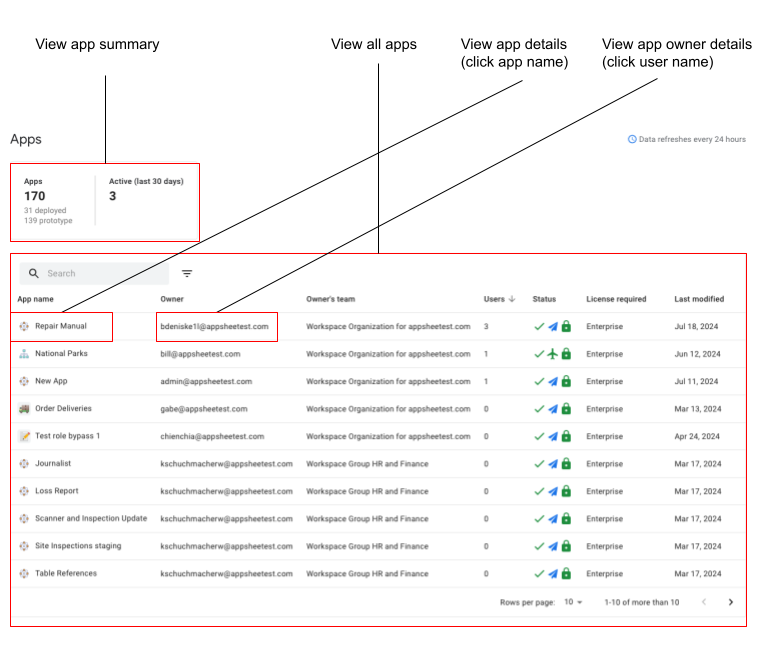 Apps page in the Admin Console