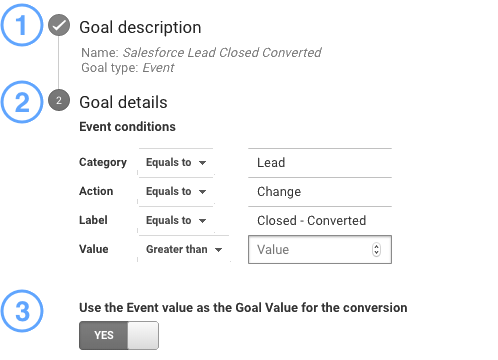 Event goal configuration example.