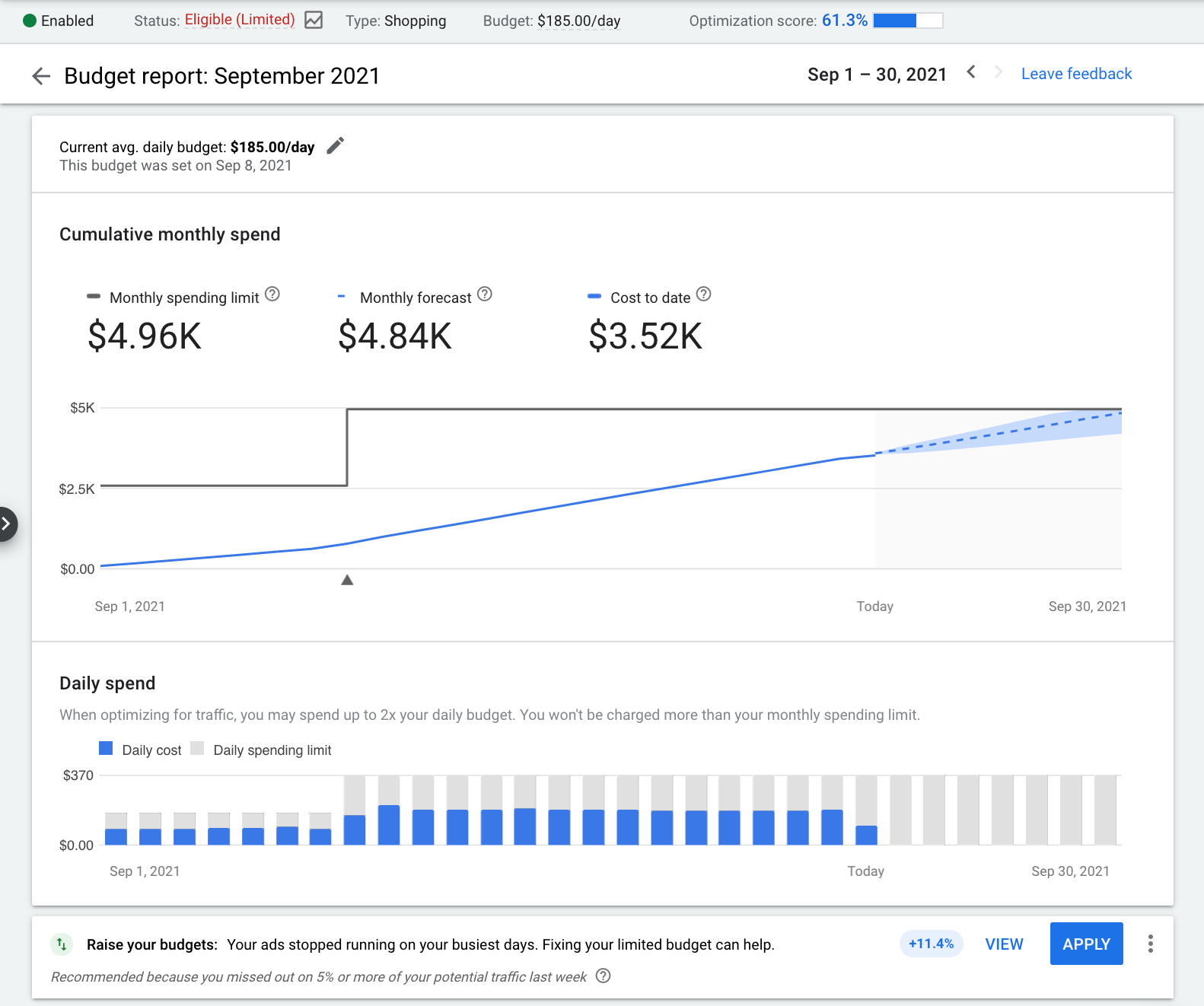 Nuevos informes de presupuesto en Google Ads