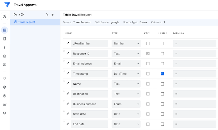 Travel request table