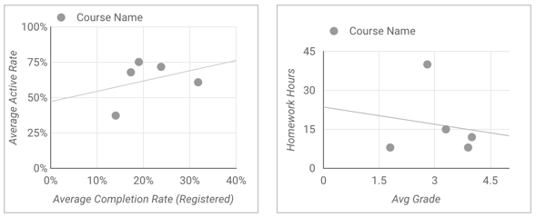 scatter and bubble chart reference data studio help js dashed line excel graph target