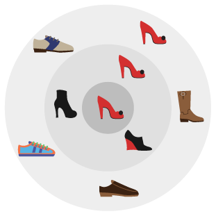 Broad match - Keyword match type