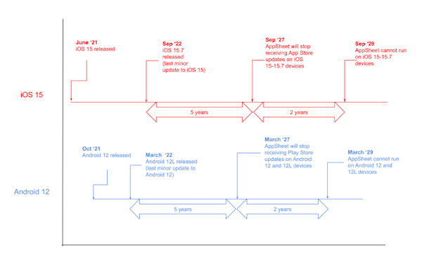 Support plan example