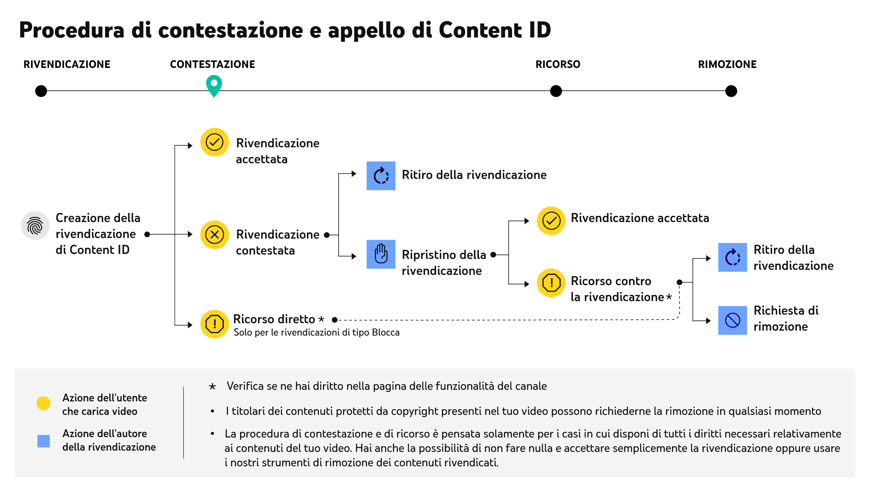 Tutte le informazioni sul come fare richiesta risarcimento diretto RCA