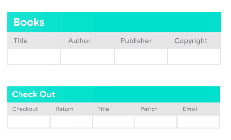 Books and Check Out tables showing columns