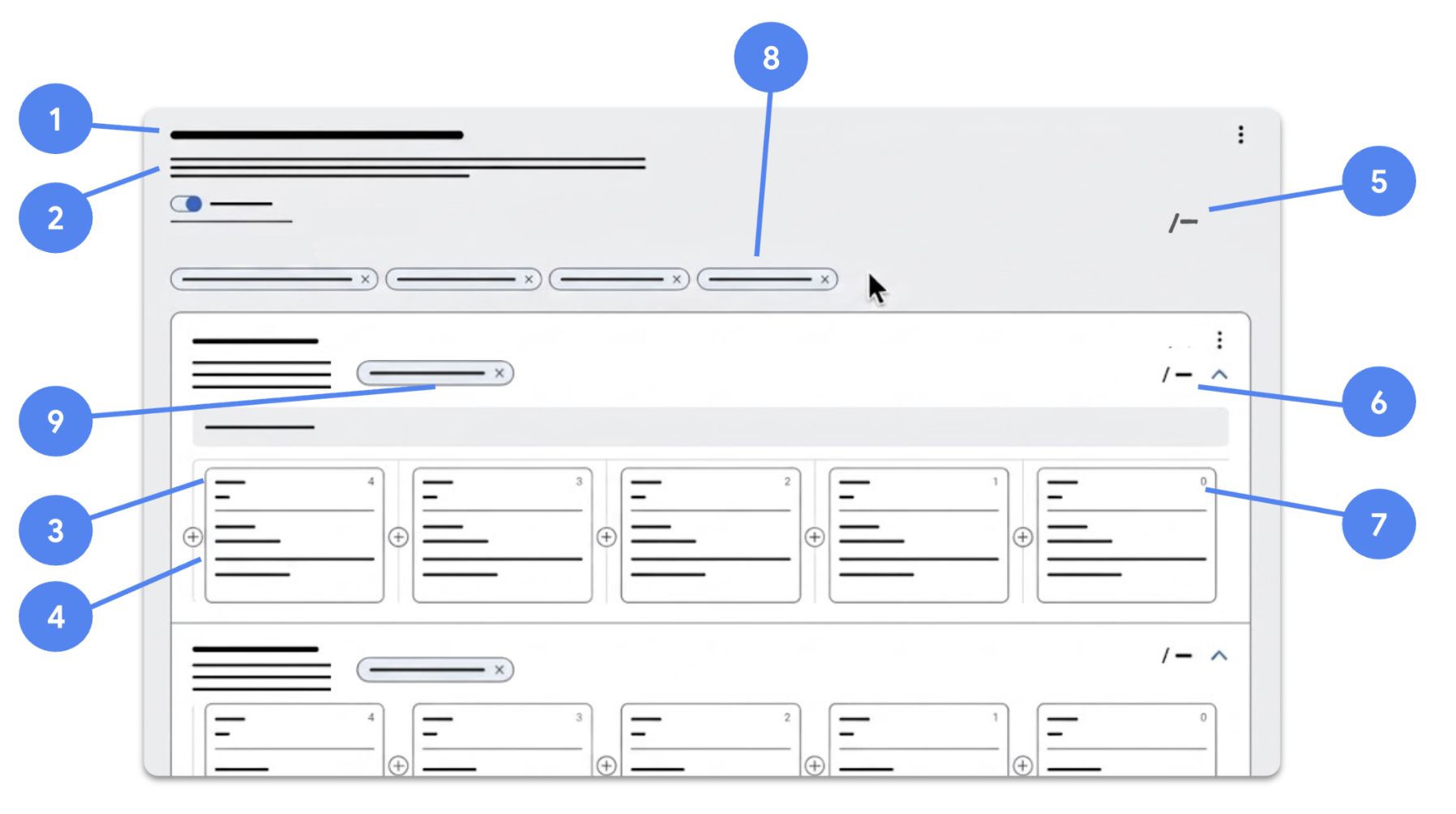 Labelled rubric