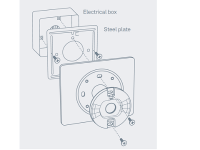 Thermostat plate -  Italia