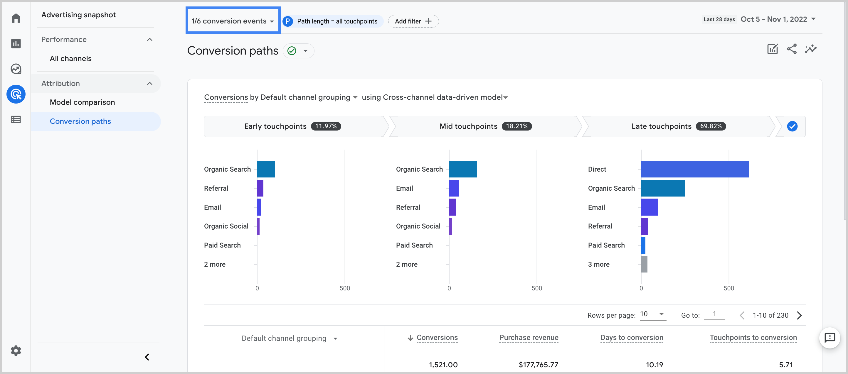 A screenshot of the Conversion paths report with the conversion events drop down highlighted.