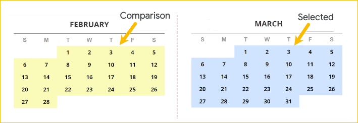 Chart month comparison