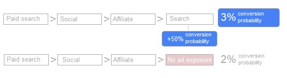 Modelo de Atribuição - Parte 1