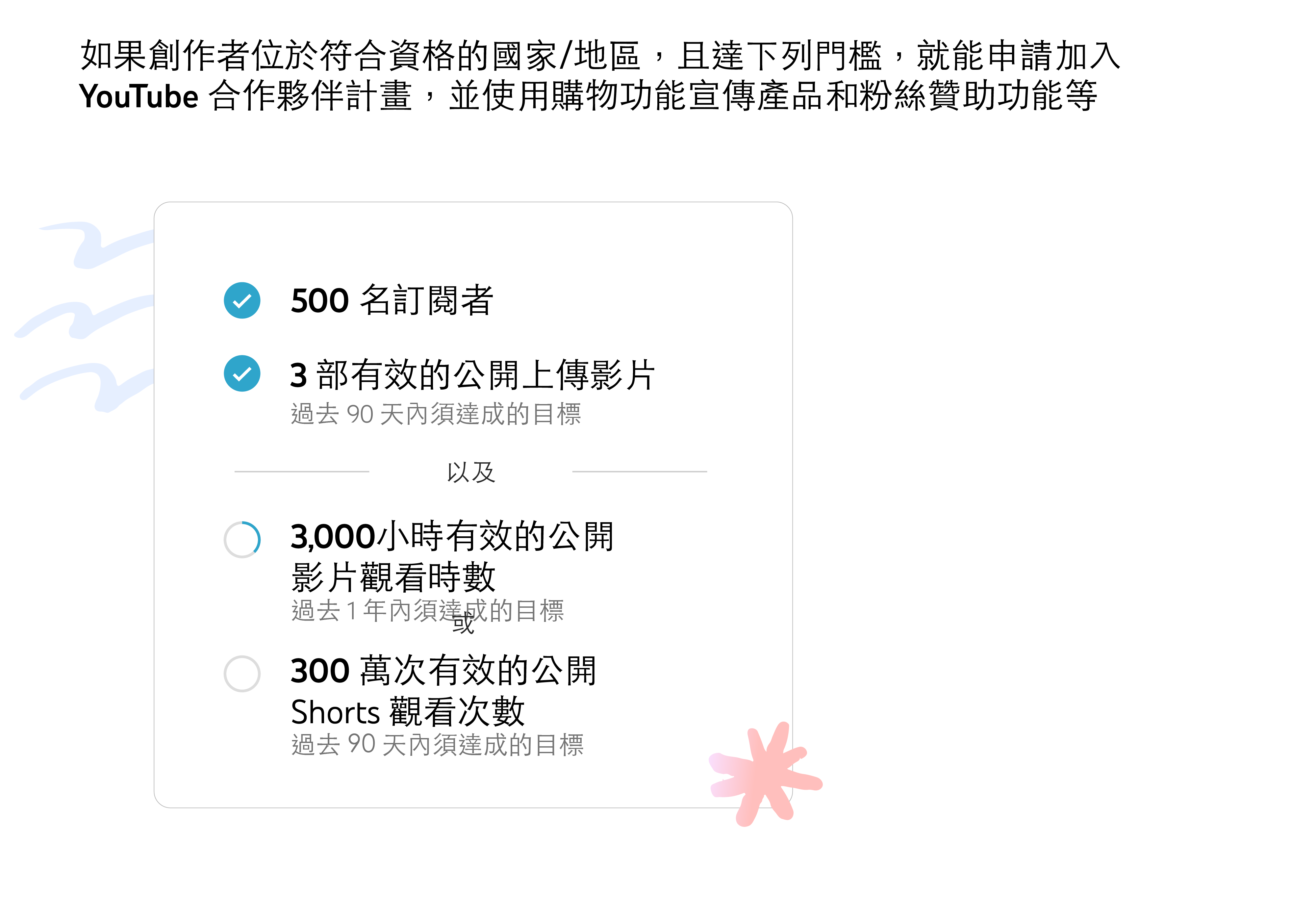 擴大版YouTube 合作夥伴計畫簡介- 電腦- YouTube說明