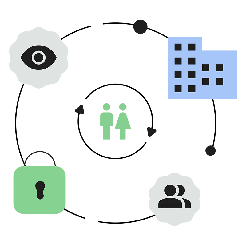 Manage your account’s gender choice & access to it