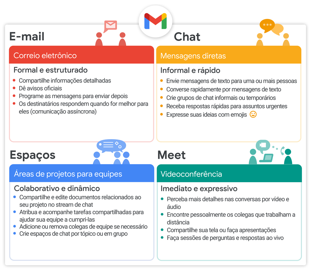 Use e-mail e chat, colabore em espaços virtuais e faça reuniões ou apresentações por vídeo.