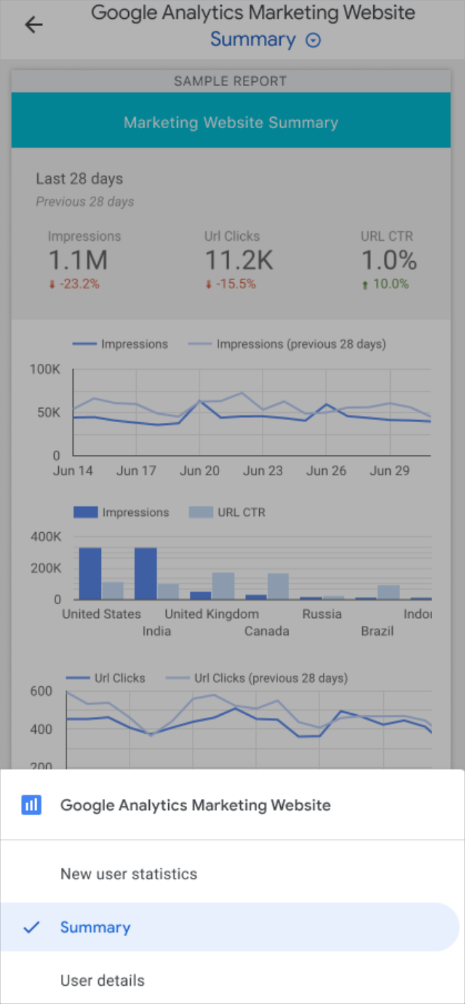 The Google Analytics Marketing Website report in mobile-friendly view displays the navigation options New user statistics, Summary, and User details at the bottom of the mobile device screen.
