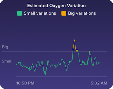 Fitbit with 2025 oxygen saturation