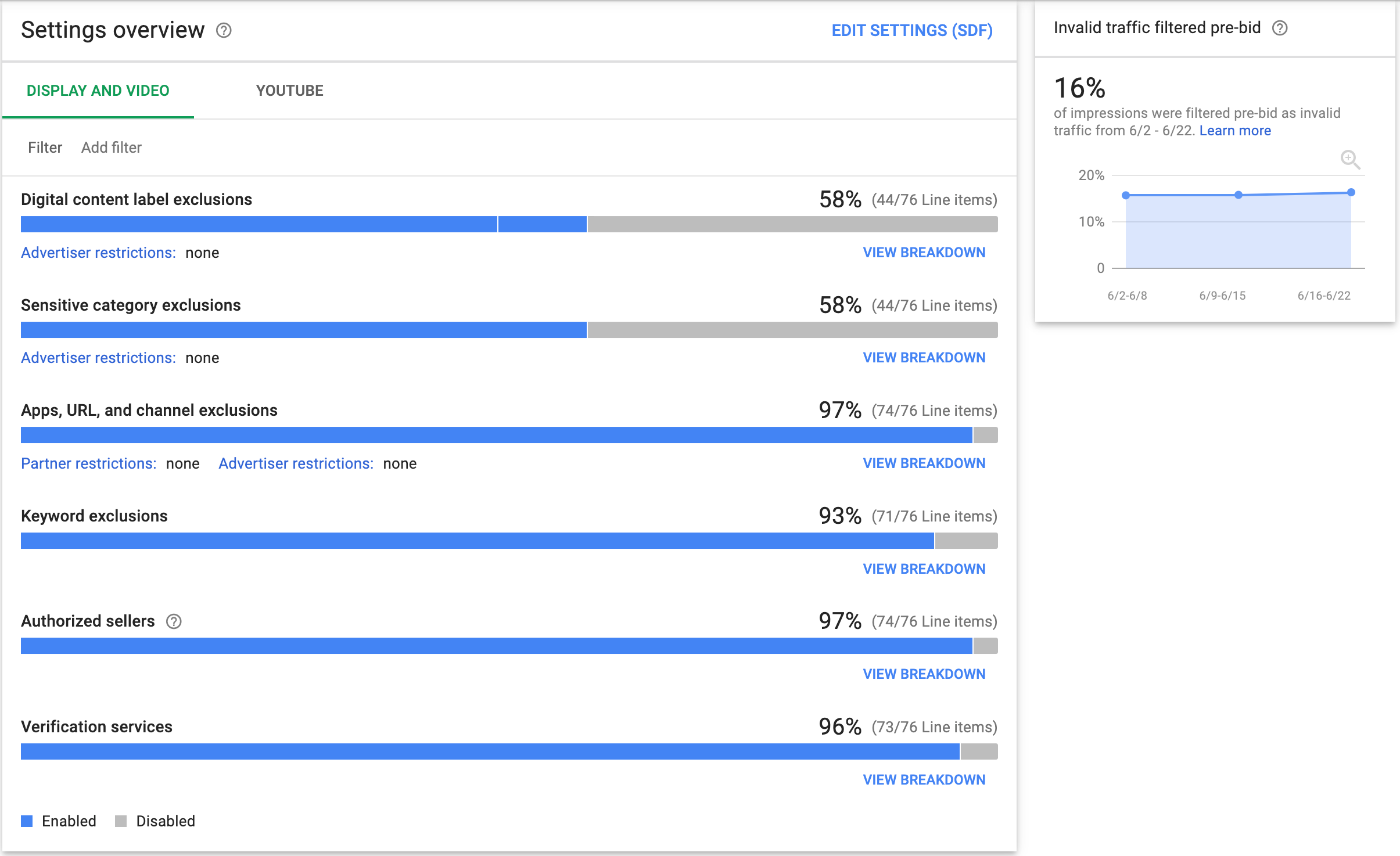 Image of brand quality overview