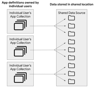 Easy to use applications for individuals, teams and organizations