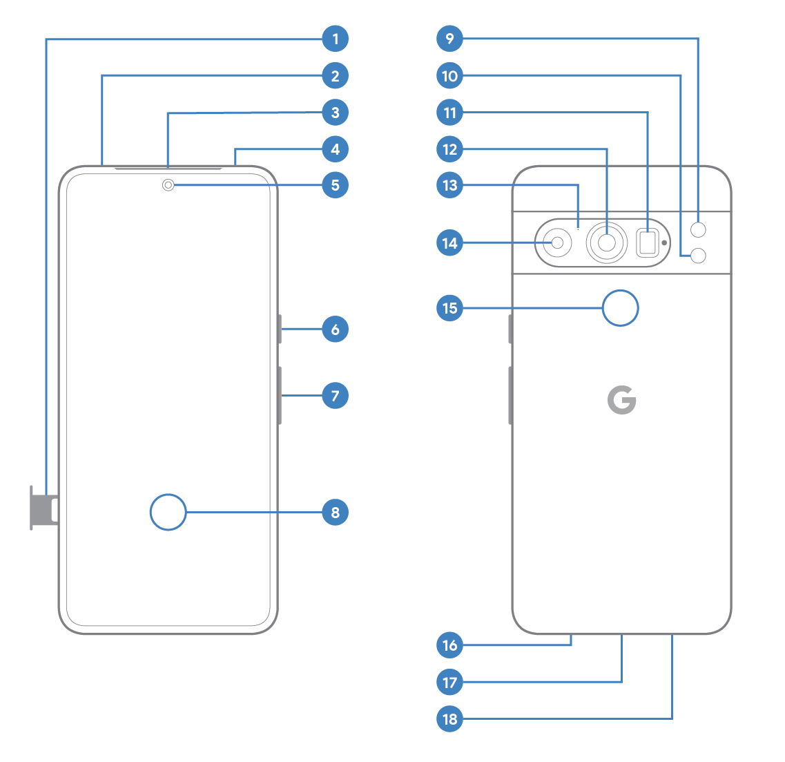 Pixel 8 Pro Hardware diagram