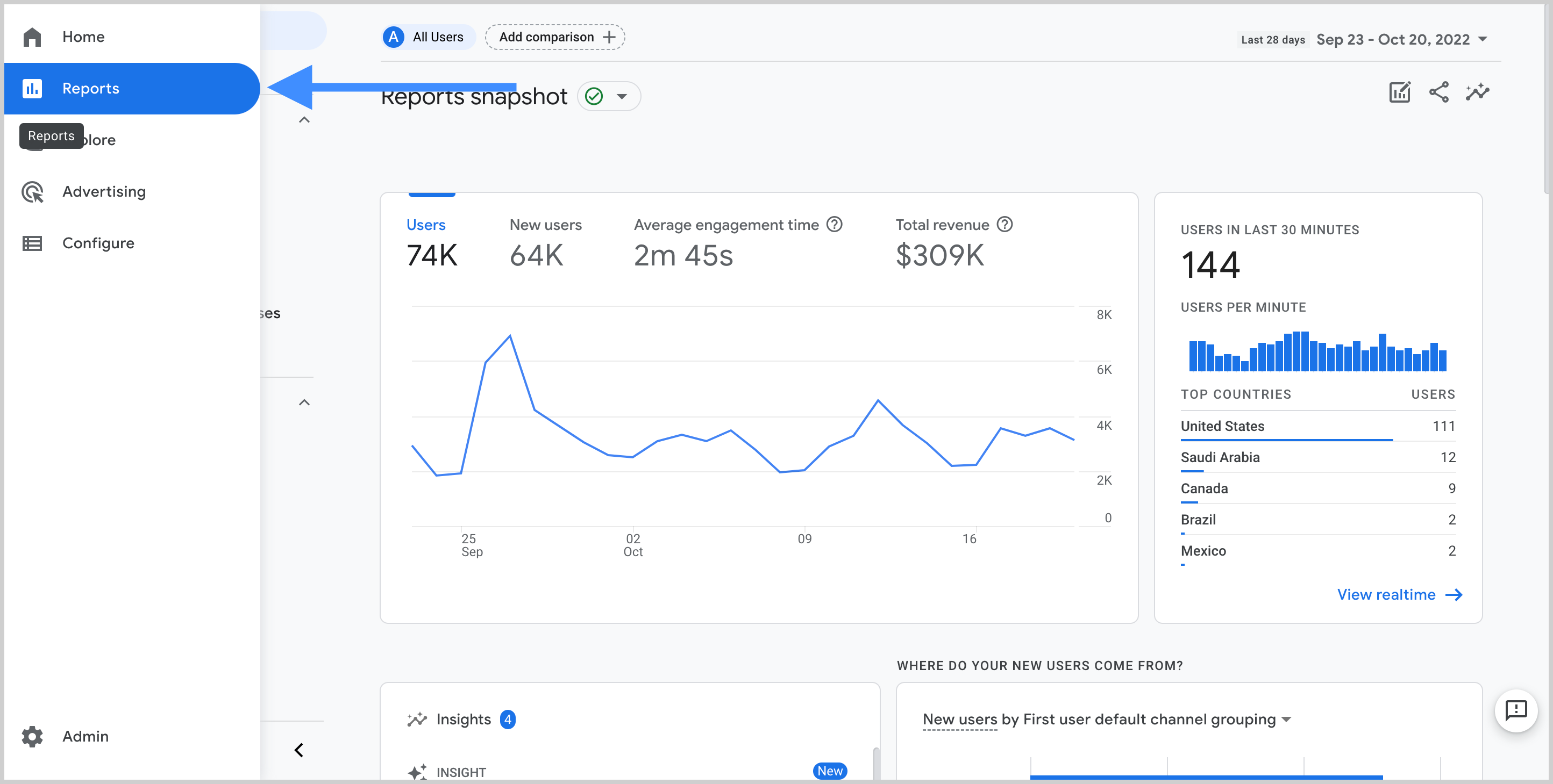 The Essence of Google Analytics as a Reporting Tool