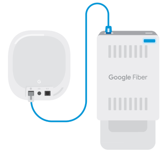 connect Wi-Fi 6E router to the Fiber Jack