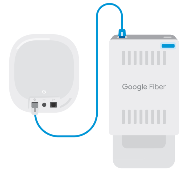 Google Nest Wifi Pro - Wi-Fi 6E - 1 Pack in the Wi-Fi Routers