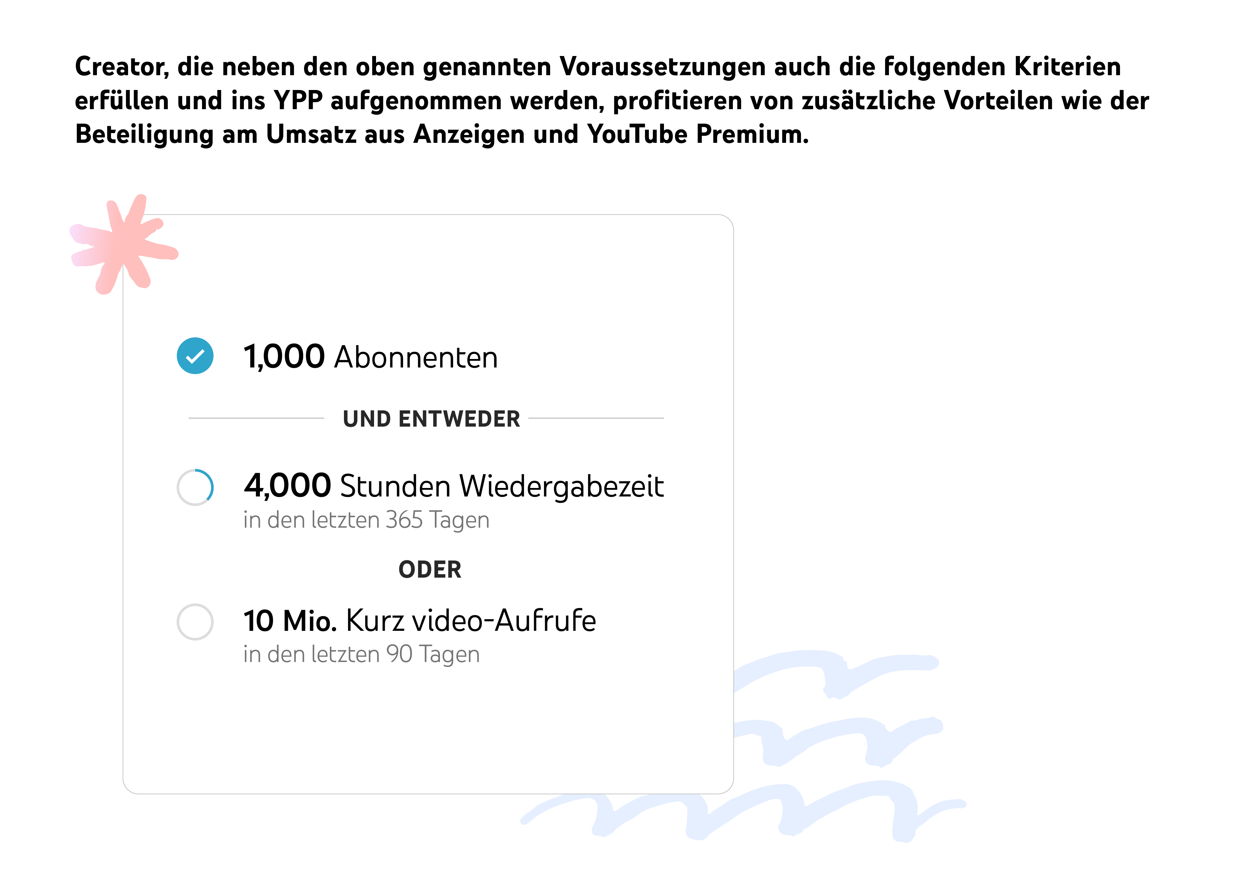 Das erweiterte YouTube-Partnerprogramm im Überblick - Computer ...