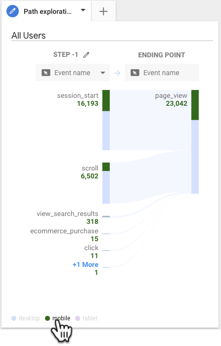 Esplorazione del percorso a ritroso con dimensione di distribuzione applicata.