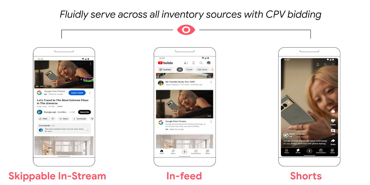 Fluidly serve across Skippable In-Stream, In-feed, and Shorts