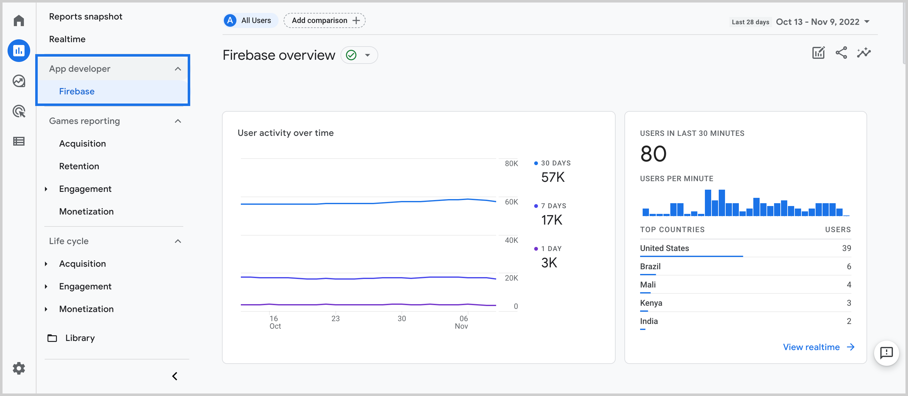 Game Update Notification Analytics - Announcements - Developer