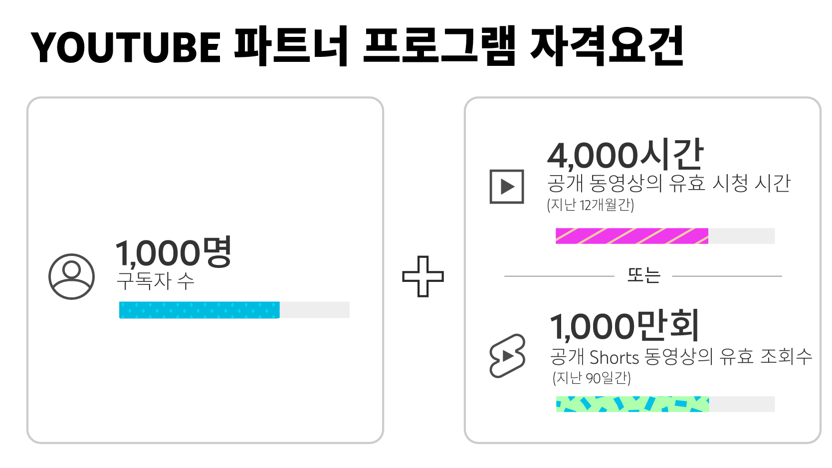 블로그로 수익 창출하는 법 (feat. 찰님 in 다독다독 유튜브)
