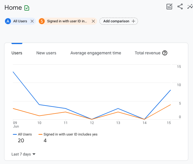 Ga4 User Id For Cross Platform Analysis Analytics Help