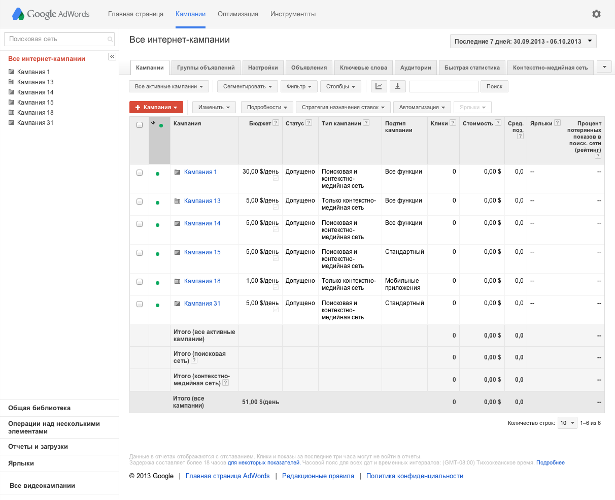 Типы рекламных кампаний в Google Adwords. Как изменить Тип кампании Adwords. Как изменить Тип кампании в гугл.