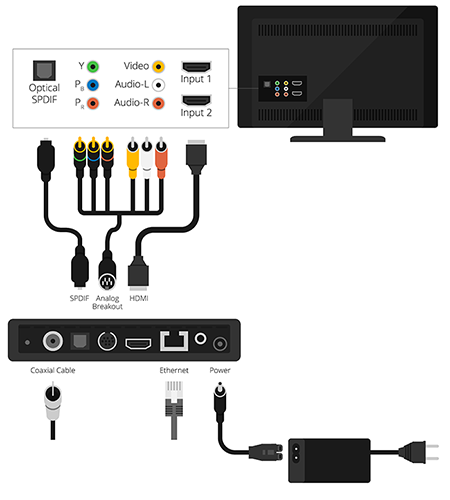 About Your Tv Box Gfhd200 Google Fiber Help