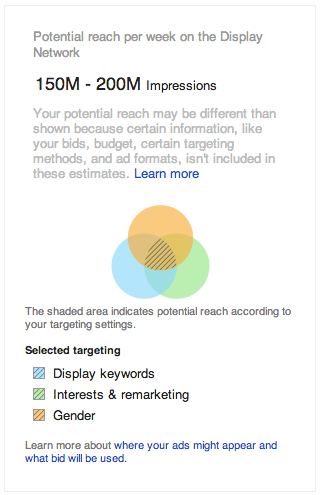 Potential Display Network reach