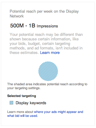 Potential Display Network reach