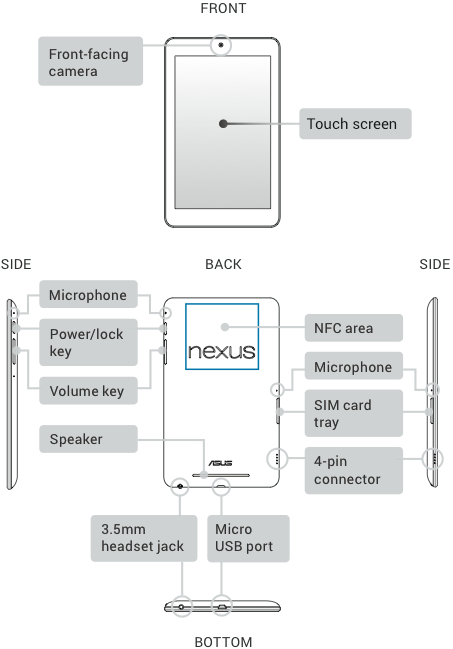 Nexus 7 (2012) hardware - Nexus Help nexus 7 block diagram 