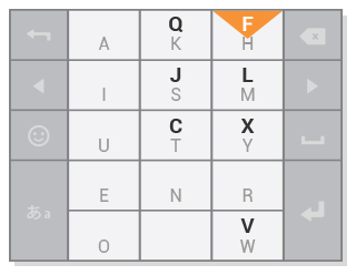 その他のアルファベットの配置