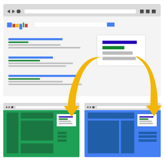 Search and Display Networks