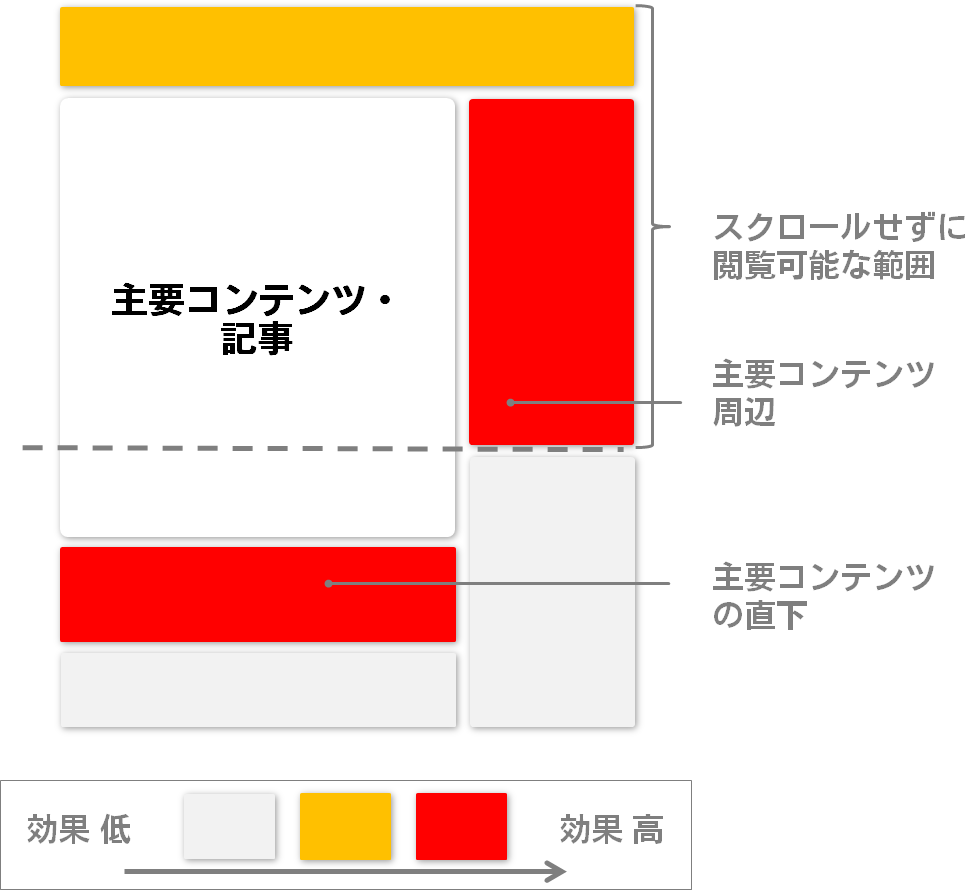 ヒートマップ