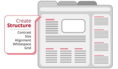 Illustration of user experience guidelines.