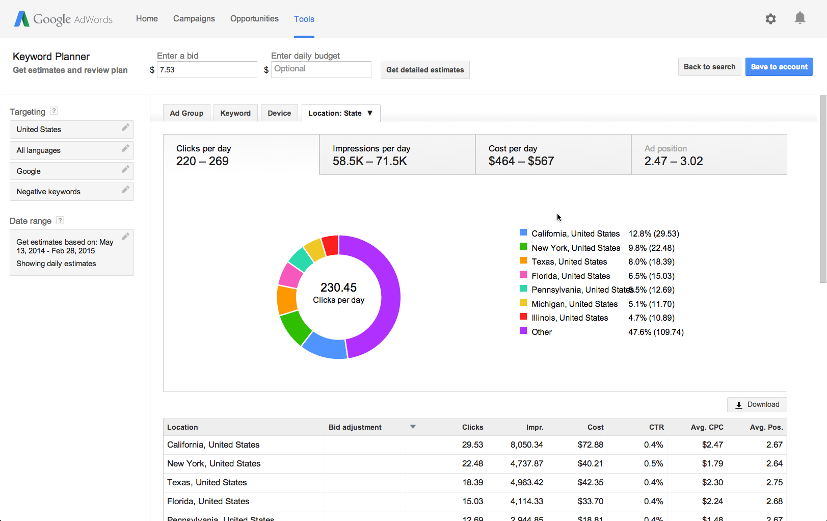 You can see your forecasts broken down by your targeted locations in a ...