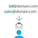 ユーザーに追加の メール エイリアス アドレス Sales を付与する G Suite 管理者 ヘルプ