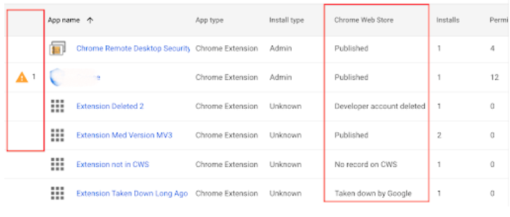 Extensions and apps usage report